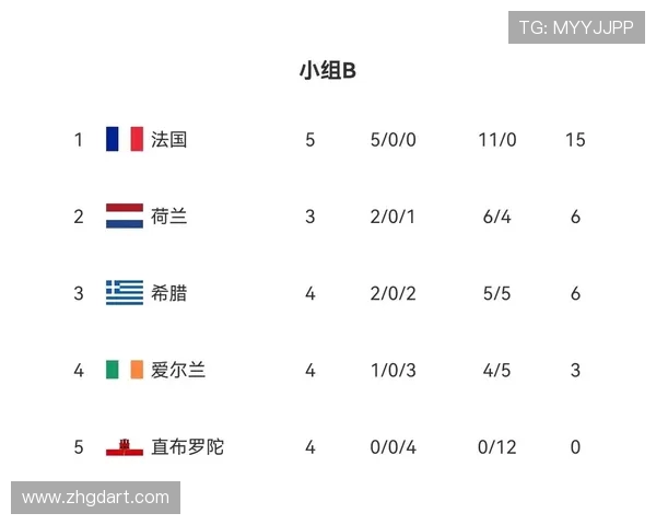 成都篮球队强势领跑锦标赛积分榜总分达61分引发关注