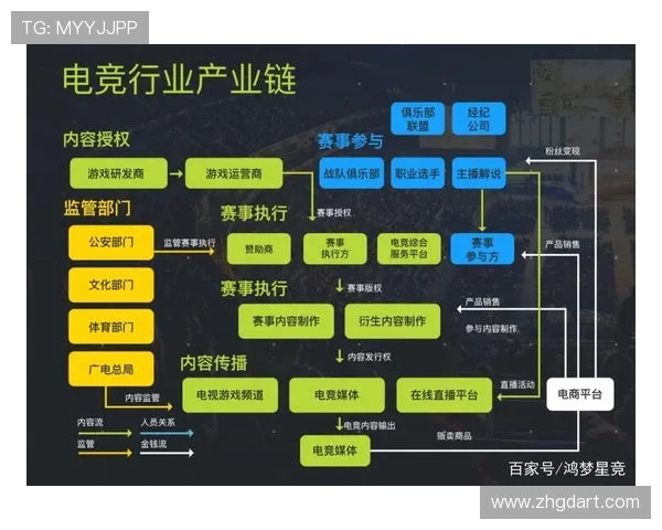 探索全球电竞生态与未来竞争格局演变趋势及产业机遇研究深度分析